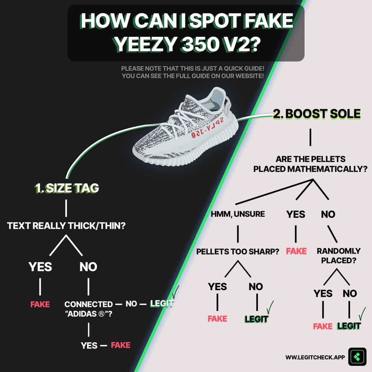 How To Any Fake Yeezy Boost V2 - Legit Check By