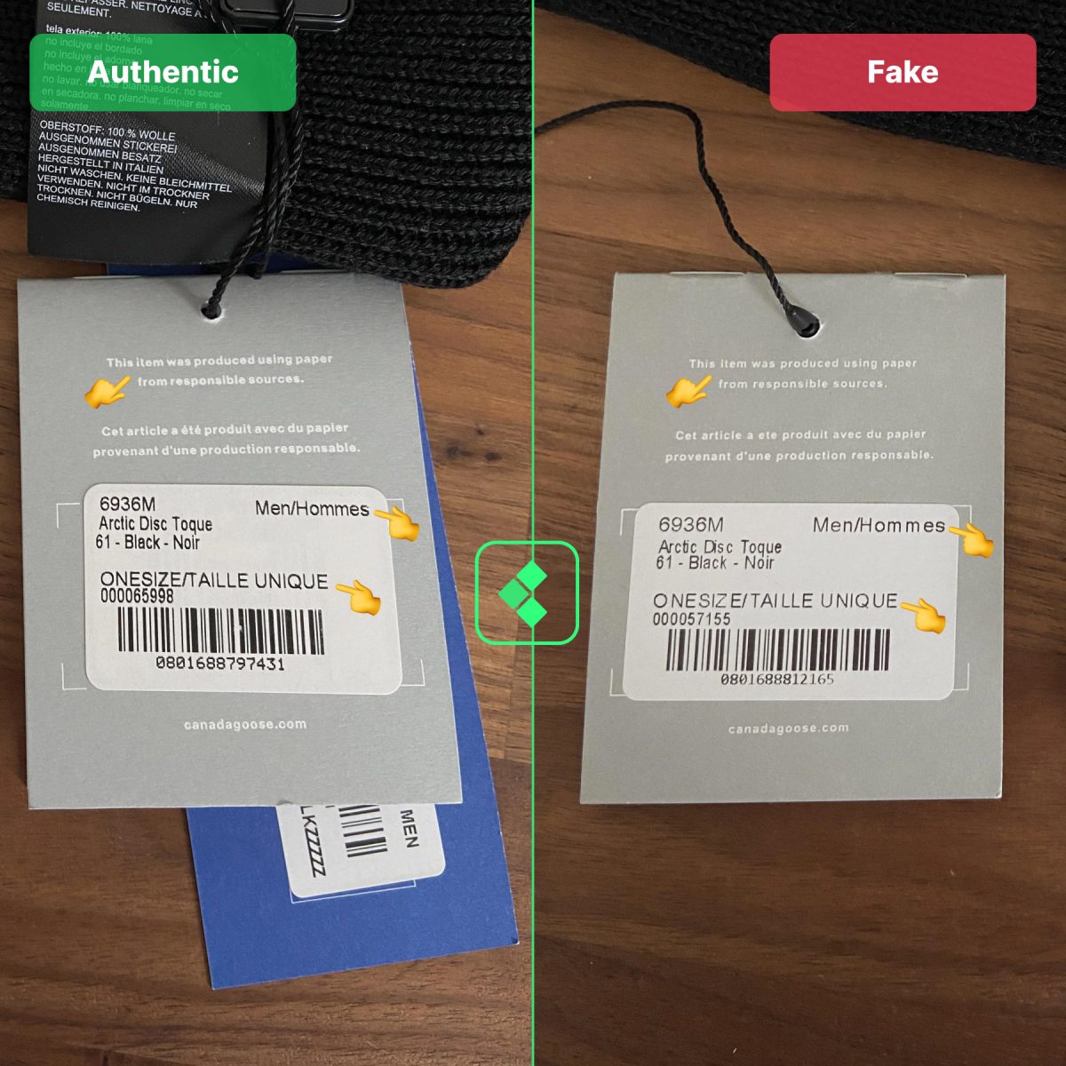 Comparison of the real vs fake Canada Goose Jackets: Price Tags