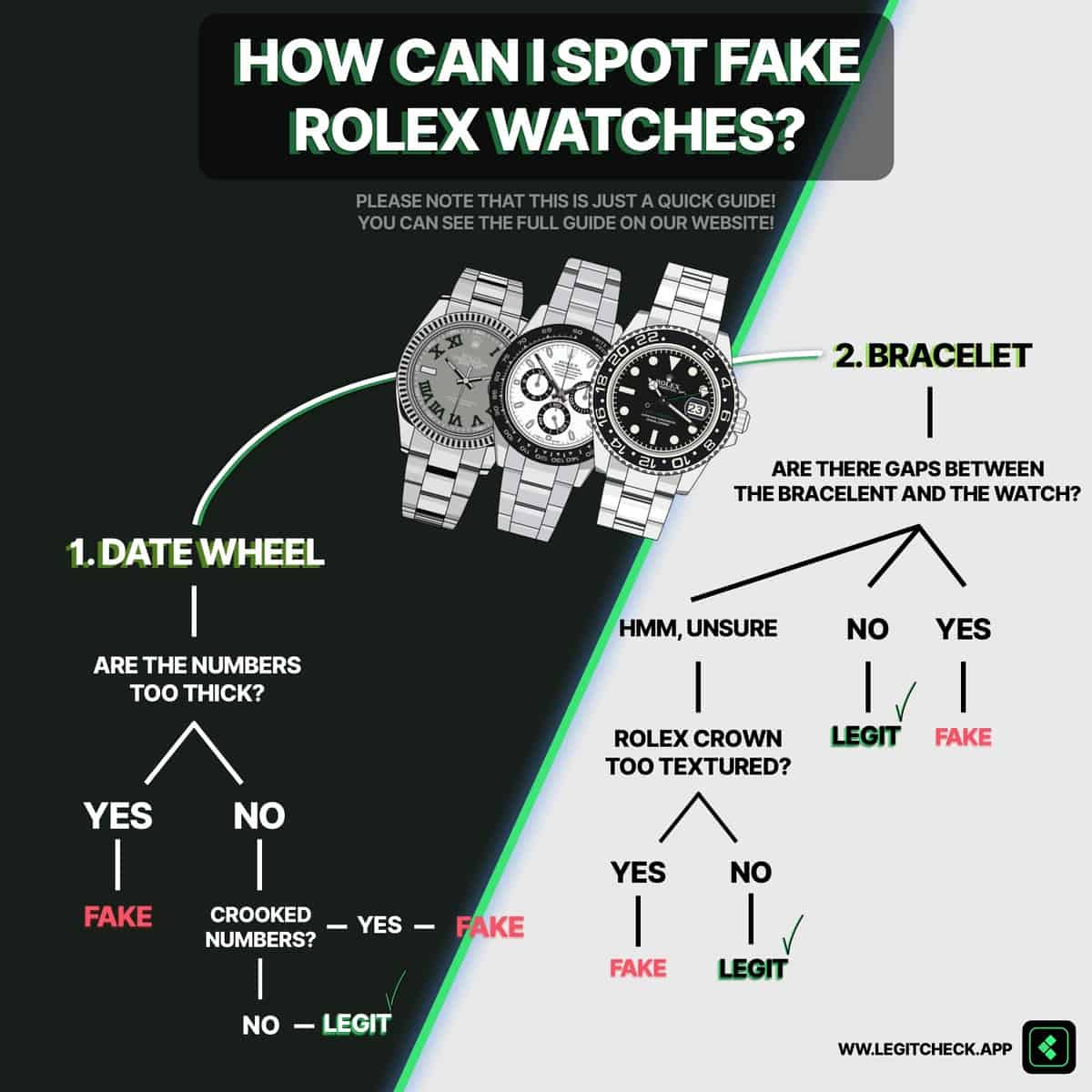 How to Spot a Fake Rolex: The Official Guide 