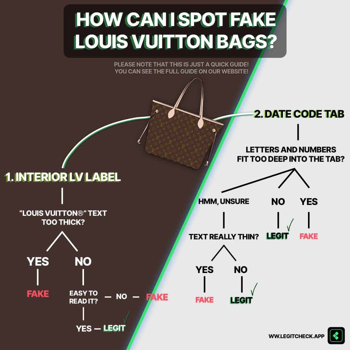 Louis Vuitton Bags Infographic 1200x1200