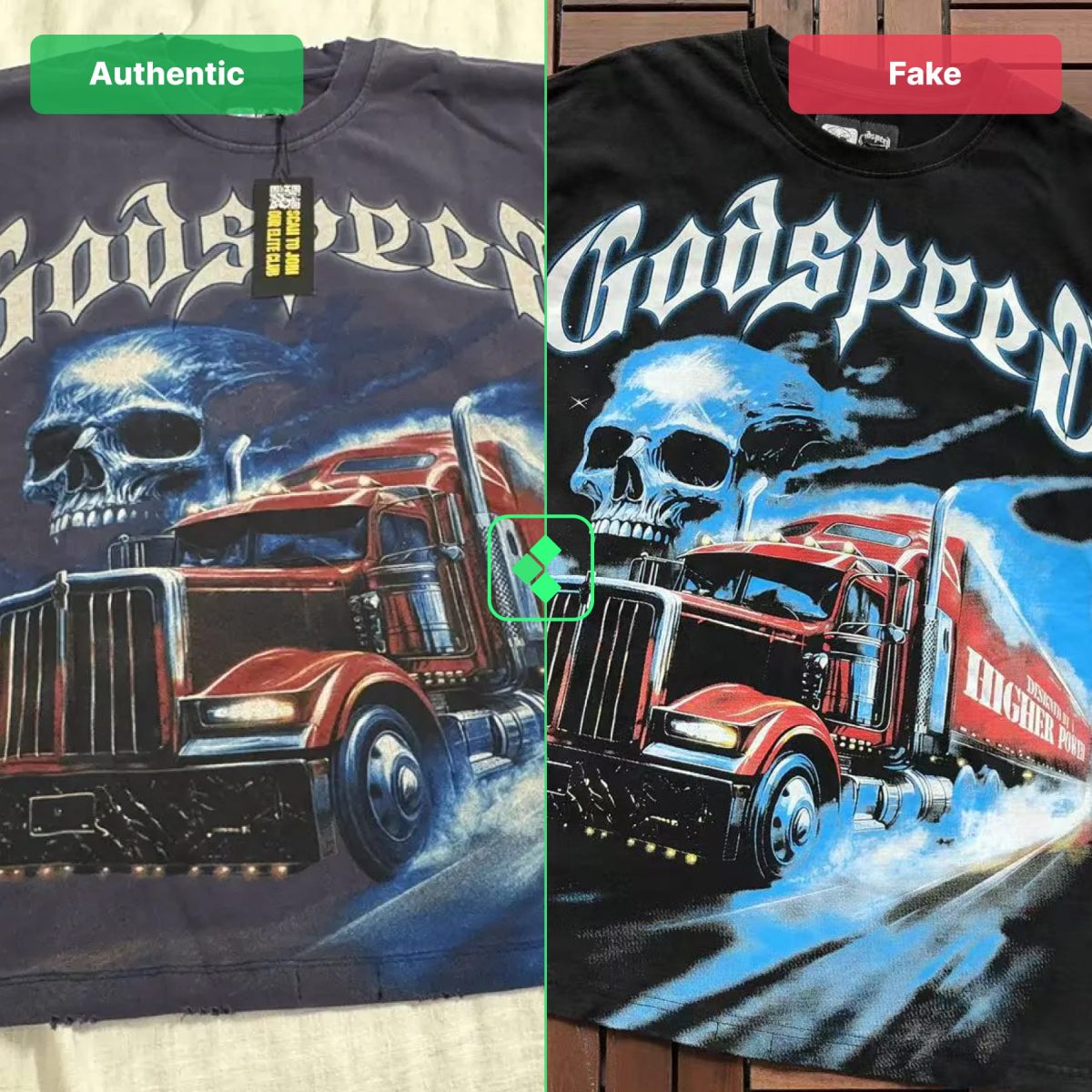 How to legit check Godspeed clothes by the print